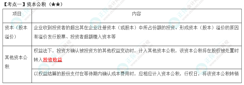 2023年注會《會計》第16章高頻考點1：資本公積