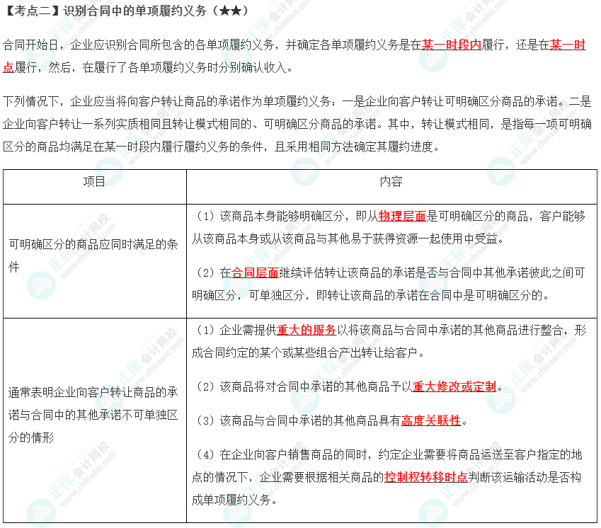 2023年注會《會計(jì)》第17章高頻考點(diǎn)2：識別合同中的單項(xiàng)履約義務(wù)