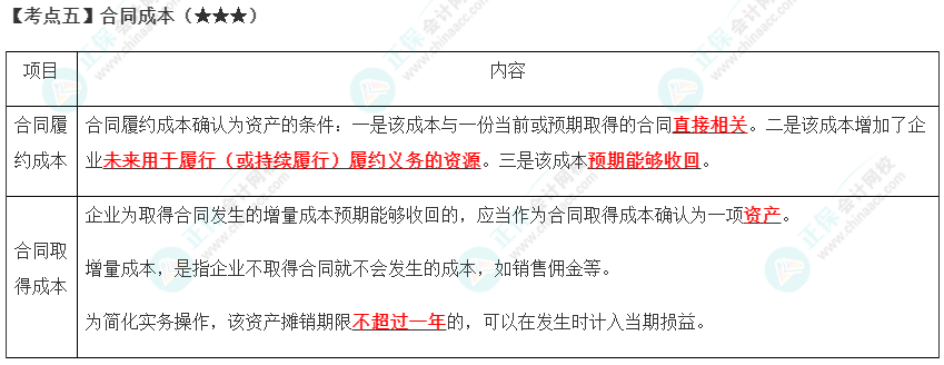 2023年注會(huì)《會(huì)計(jì)》第17章高頻考點(diǎn)5：合同成本