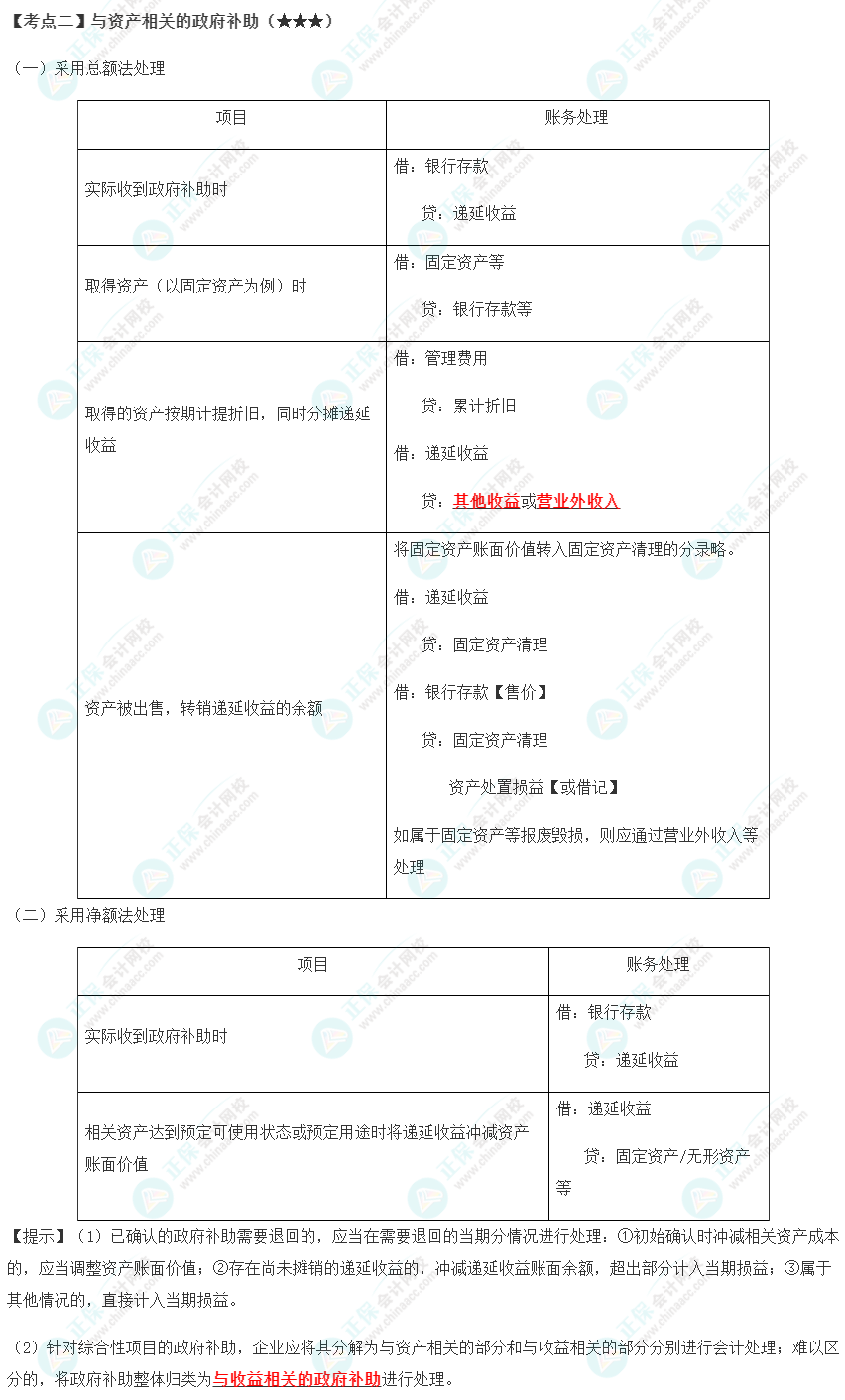 2023年注會《會計》第18章高頻考點2：與資產(chǎn)相關(guān)的政府補助