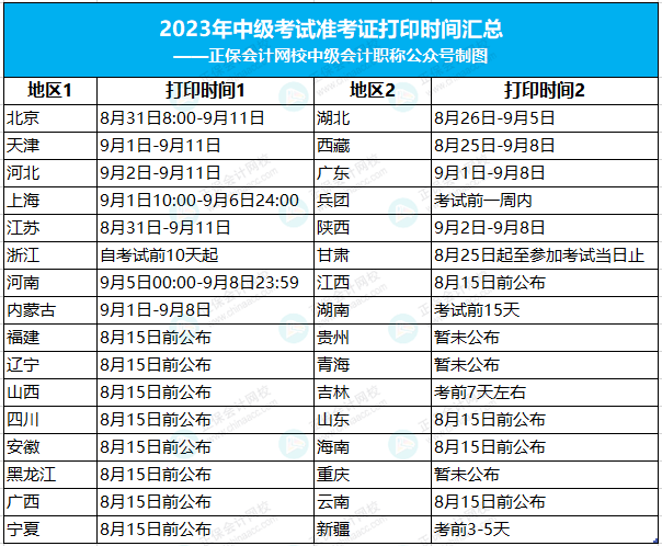 2023年中級考試準考證打印時間