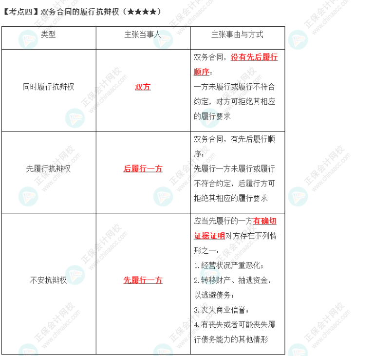 2023年注會《經(jīng)濟(jì)法》第4章高頻考點(diǎn)4：雙務(wù)合同的履行抗辯權(quán)