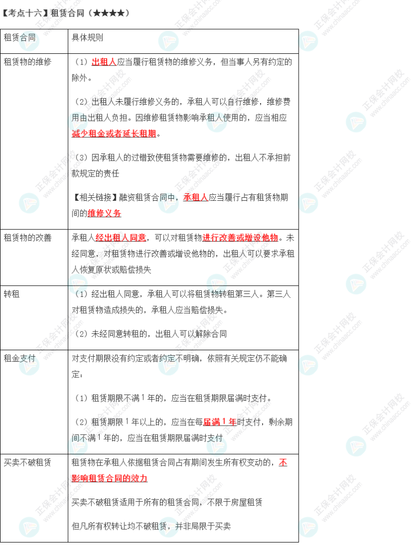 2023年注會(huì)《經(jīng)濟(jì)法》第4章高頻考點(diǎn)16：租賃合同