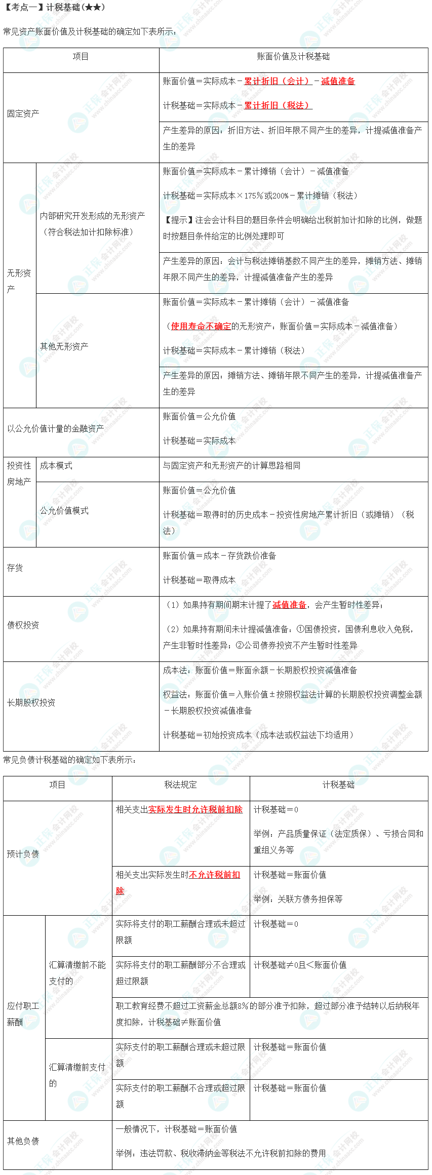 2023年注會(huì)《會(huì)計(jì)》第19章高頻考點(diǎn)1：計(jì)稅基礎(chǔ)