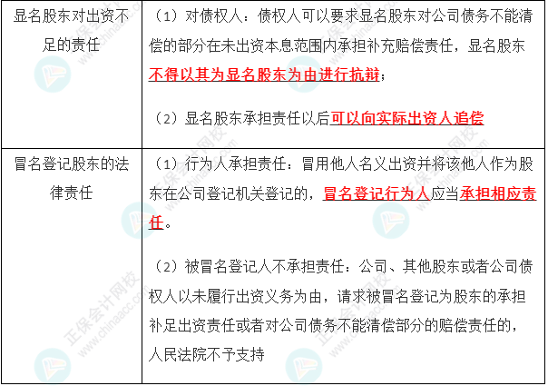 2023年注會《經(jīng)濟(jì)法》第6章高頻考點(diǎn)2：出資制度