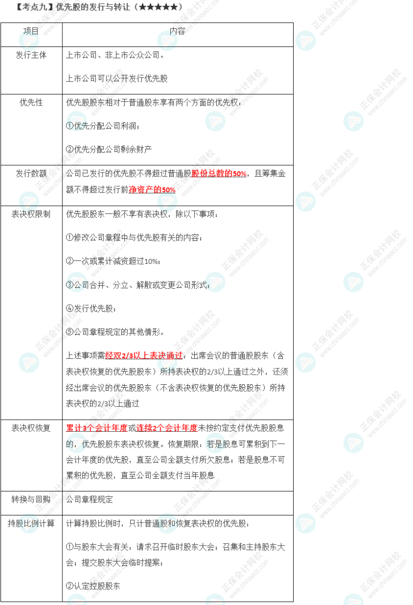 2023年注會《經(jīng)濟(jì)法》第6章高頻考點9：優(yōu)先股的發(fā)行與轉(zhuǎn)讓