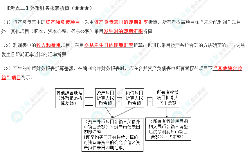 2023年注會(huì)《會(huì)計(jì)》第22章高頻考點(diǎn)2：外幣財(cái)務(wù)報(bào)表折算