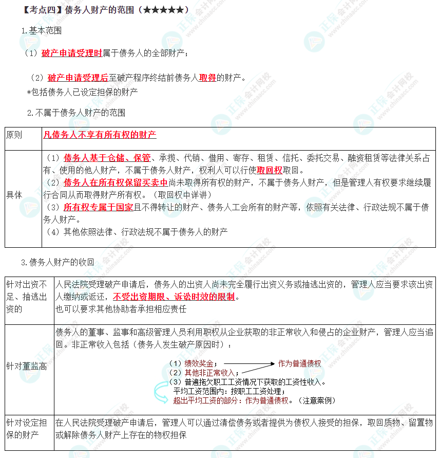 2023年注會《經(jīng)濟法》第8章高頻考點4