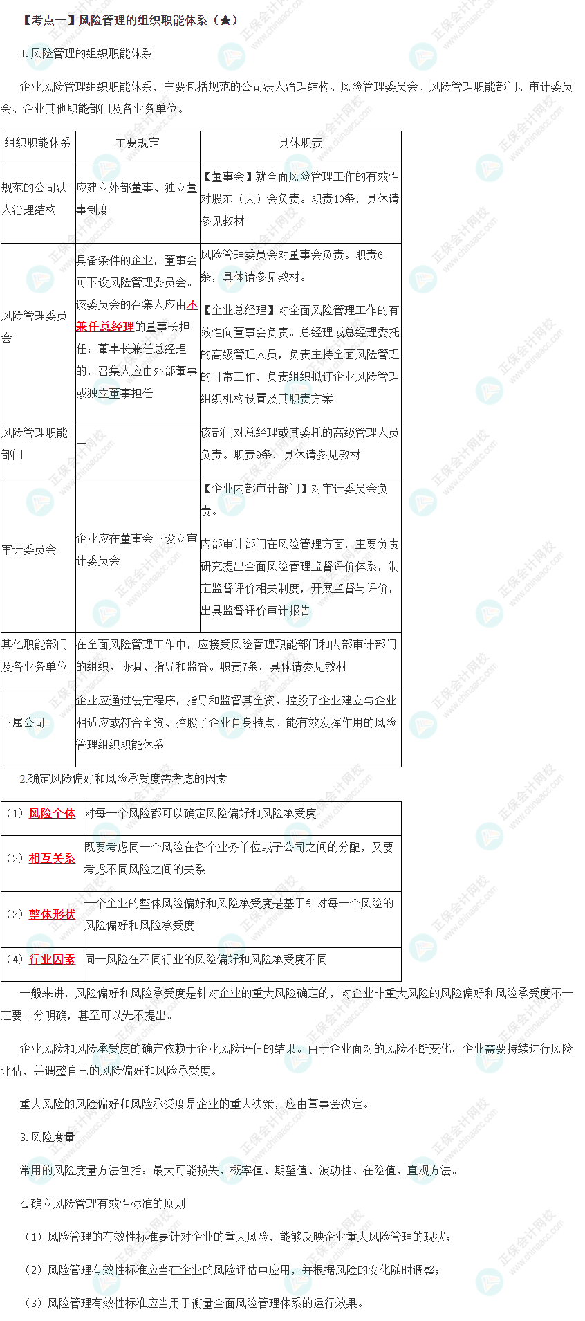 風險管理體系