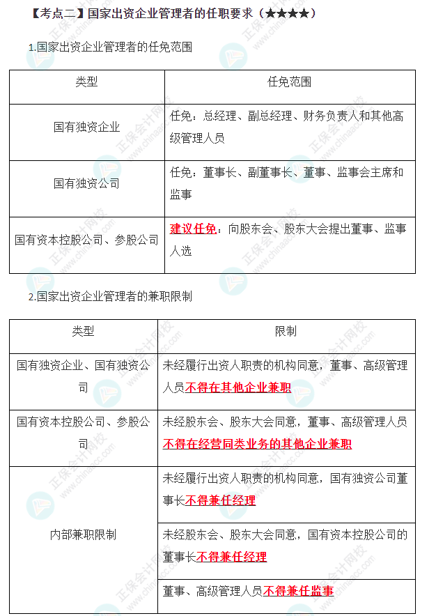 國(guó)家出資企業(yè)管理者的任職要求