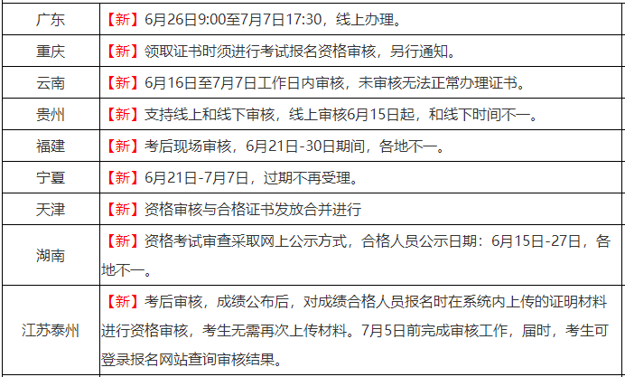 初級(jí)會(huì)計(jì)考試通過(guò)不能直接領(lǐng)證嗎？這件事不做真的影響證書領(lǐng)取！