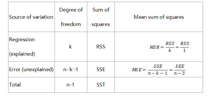 數(shù)量分析2