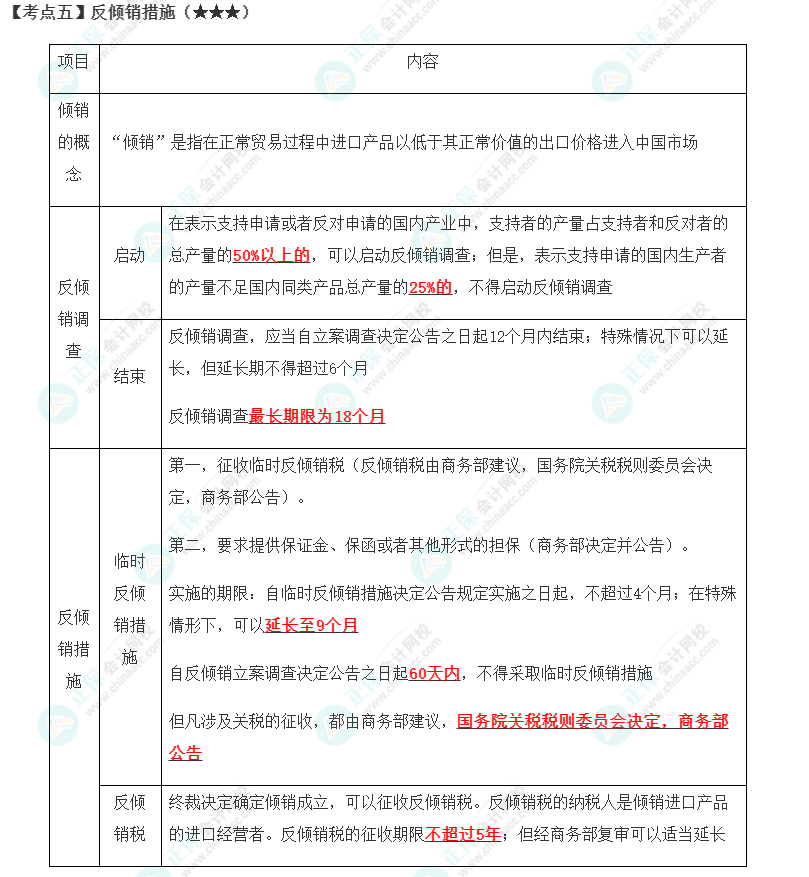 2023年注會《經(jīng)濟法》第12章高頻考點5：反傾銷措施