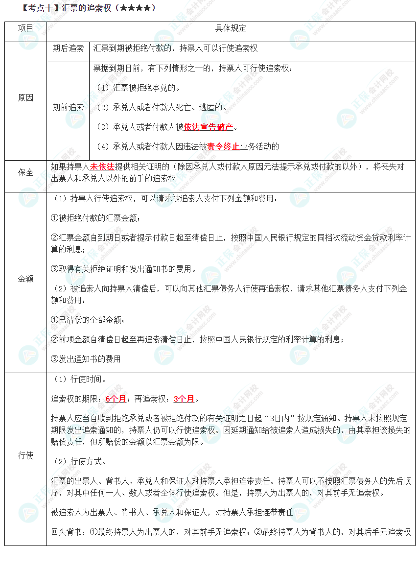 2023年注會《經(jīng)濟(jì)法》第9章高頻考點(diǎn)10