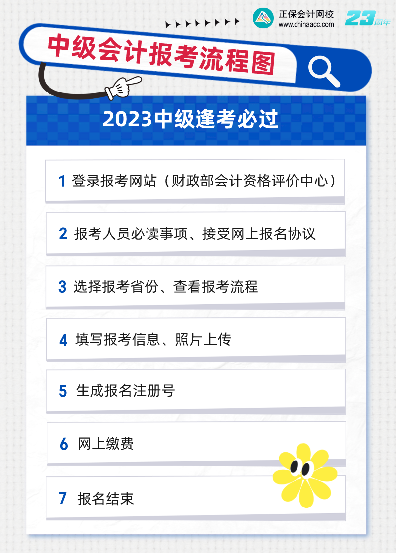 2023年中級報名入口正式開通！今天，中級考試拉開新序幕！