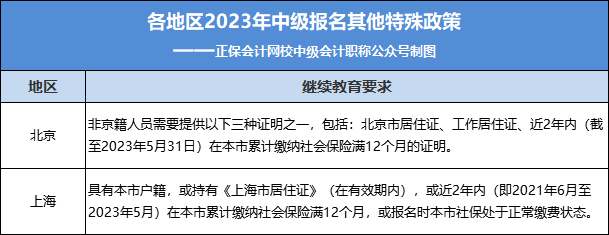 2023年中級報名入口正式開通！今天，中級考試拉開新序幕！