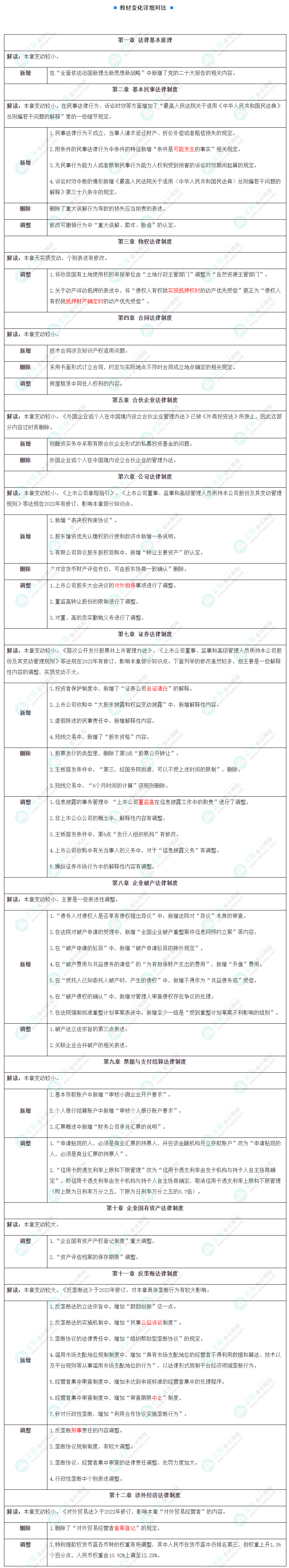 臨近考試 《經(jīng)濟法》邊學邊忘怎么辦？來看這些方法…