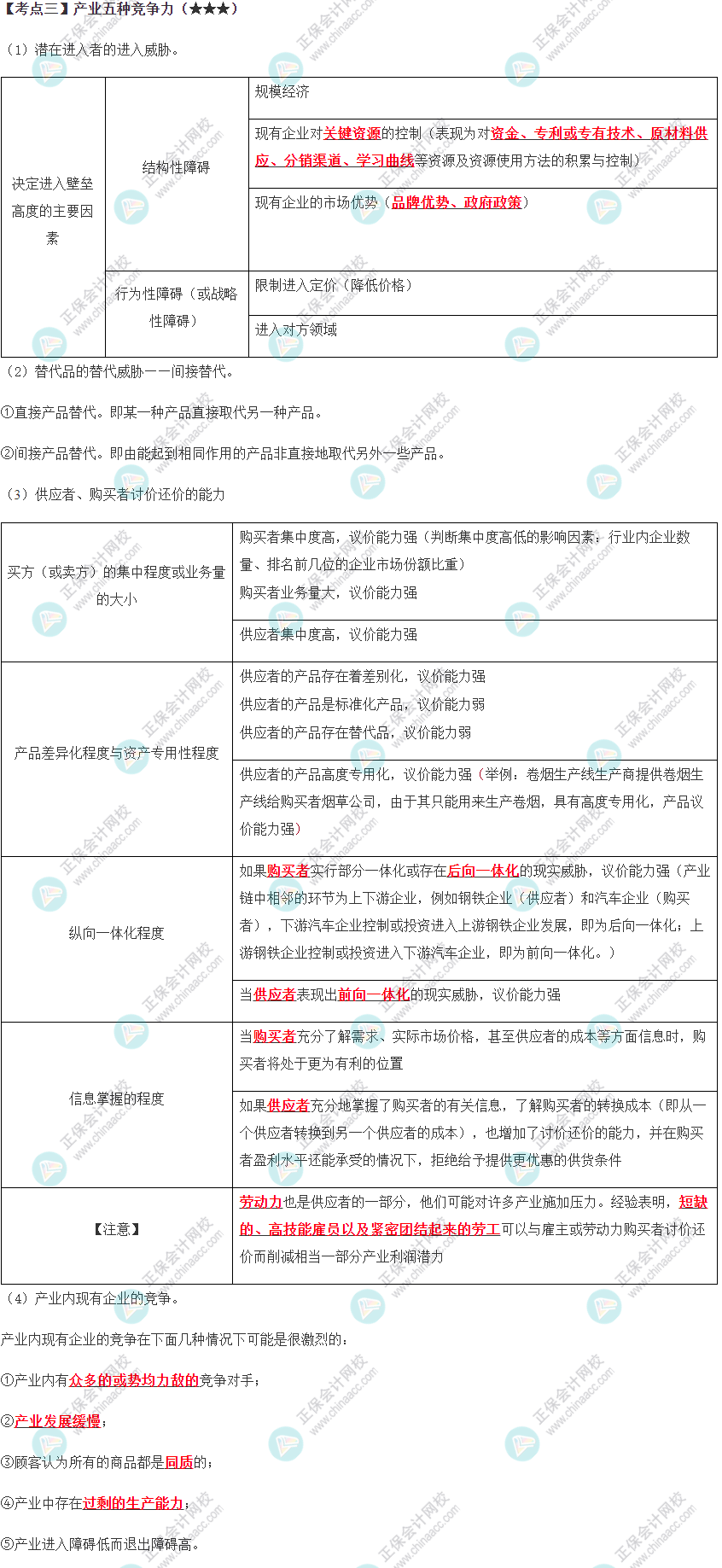 第2章高頻考點3：產業(yè)五種競爭力