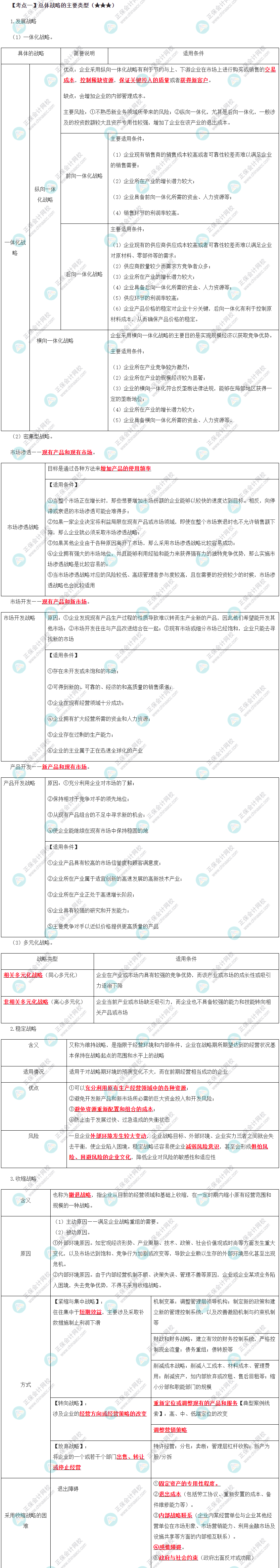 2023年注會《公司戰(zhàn)略與風(fēng)險管理》第3章高頻考點1：總體戰(zhàn)略的主要類型