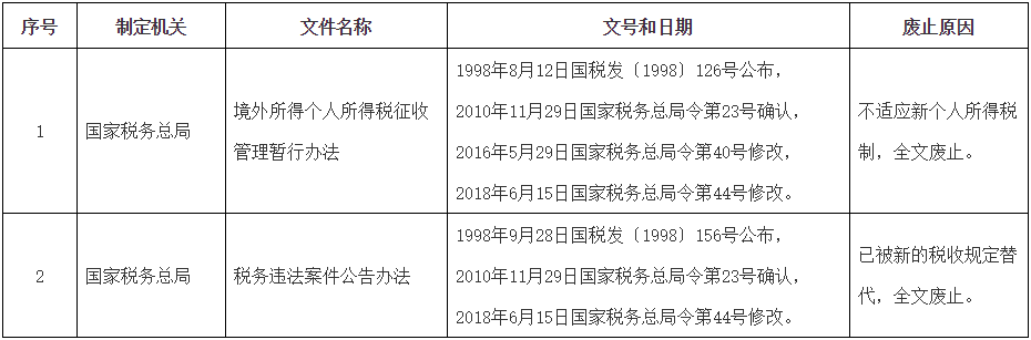 稅務(wù)總局