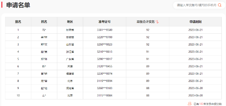 2023年高級會計師考試通過率如何？