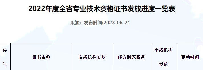 河北2022年初中級(jí)經(jīng)濟(jì)師補(bǔ)考證書開始申請(qǐng)郵寄！