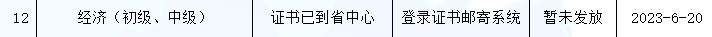 河北2022年初中級(jí)經(jīng)濟(jì)師補(bǔ)考證書開始申請(qǐng)郵寄！