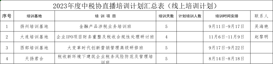 中稅協(xié)發(fā)布最新安排！明確這件事不完成，將計(jì)入檔案！