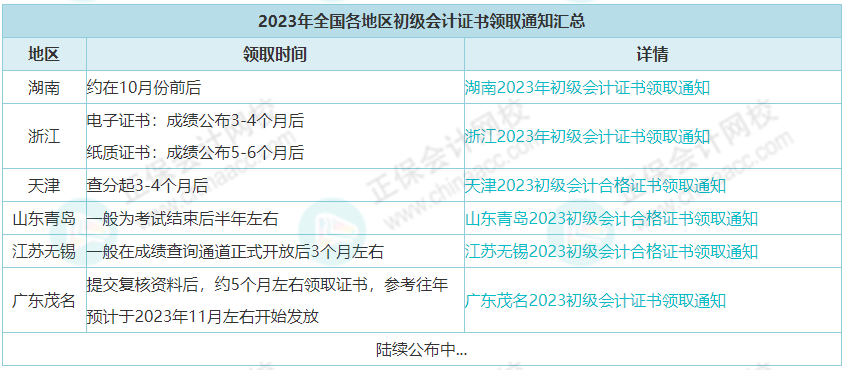 初級會計什么時候領(lǐng)證？領(lǐng)取有效期是多久？