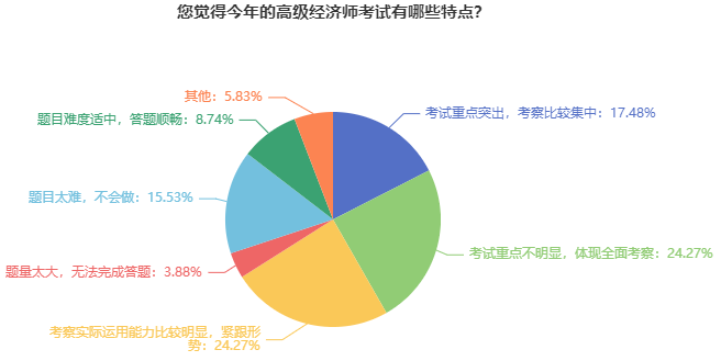 高級(jí)經(jīng)濟(jì)師考試有哪些特點(diǎn)