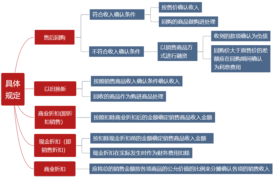 有這些收入是免稅的，你知道么？