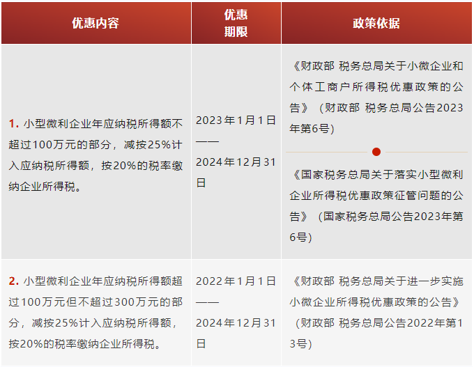 企業(yè)所得稅