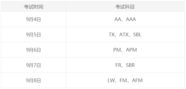 6月ACCA考試什么時候查分？怎么查？