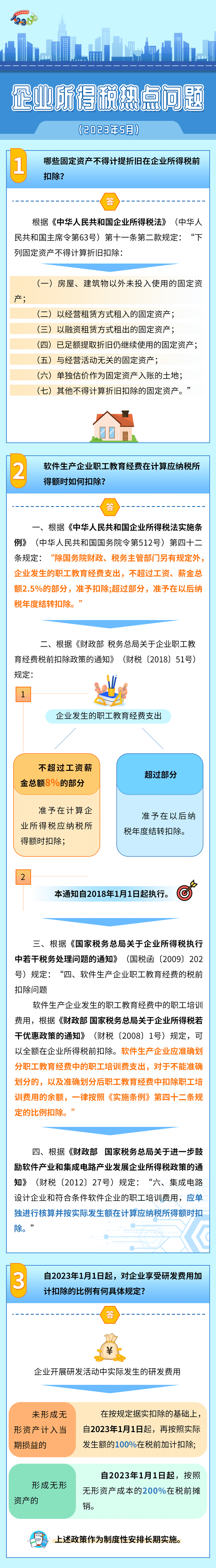 企業(yè)所得稅熱點(diǎn)問題匯總