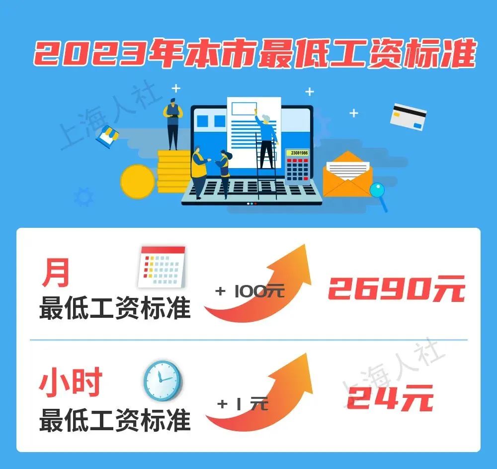 2023年7月1日起，最低工資調(diào)整，月薪不到這個(gè)數(shù)，違法！