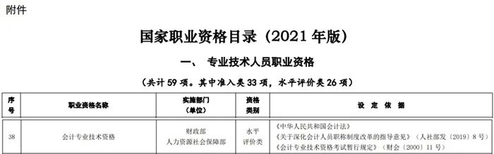 考下初級，就獲得初級職稱嗎？今天統(tǒng)一回復(fù)！