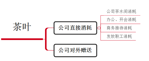 細節(jié)和日常才是最好的稅籌方式