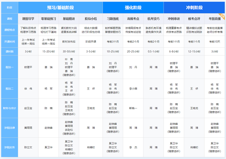 課程設置