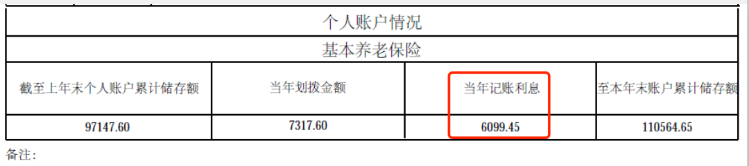 本月起你的賬戶有變化，有人多了1萬(wàn)多元