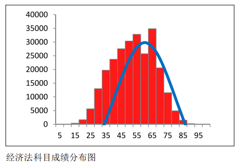 中注協(xié)公布CPA六科成績(jī)！原來大部分人都考這么多…