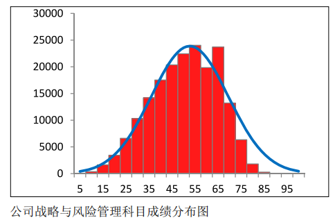 中注協(xié)公布CPA六科成績(jī)！原來大部分人都考這么多…