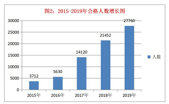 關(guān)于稅務(wù)師考試通過率，有稅協(xié)公布最新消息！