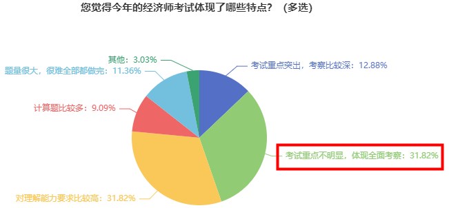 2023初中級經(jīng)濟師教材出版前 這三件事建議做好！