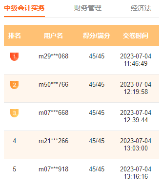 2023中級(jí)會(huì)計(jì)萬(wàn)人?？家荒；馃徇M(jìn)行中 滿分、高分考霸已出現(xiàn)！