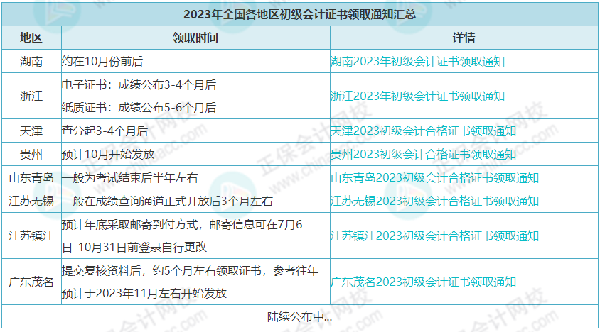 人社部：推行電子證書！初級會計證……