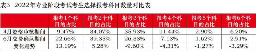 關于8月CPA考試的緊急提醒！