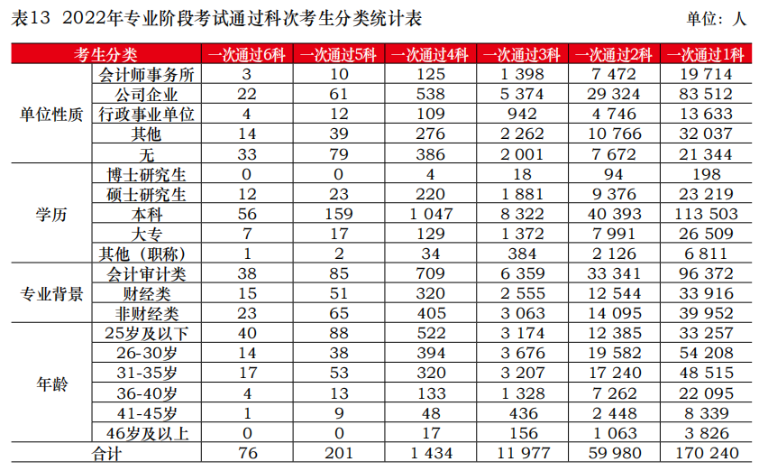 關于8月CPA考試的緊急提醒！