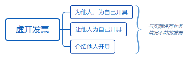 虛開發(fā)票