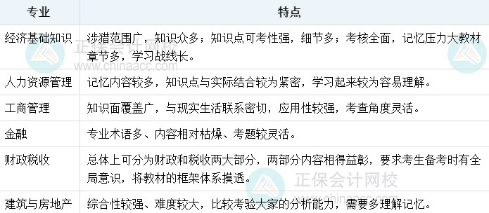 中級(jí)經(jīng)濟(jì)師科目特點(diǎn)