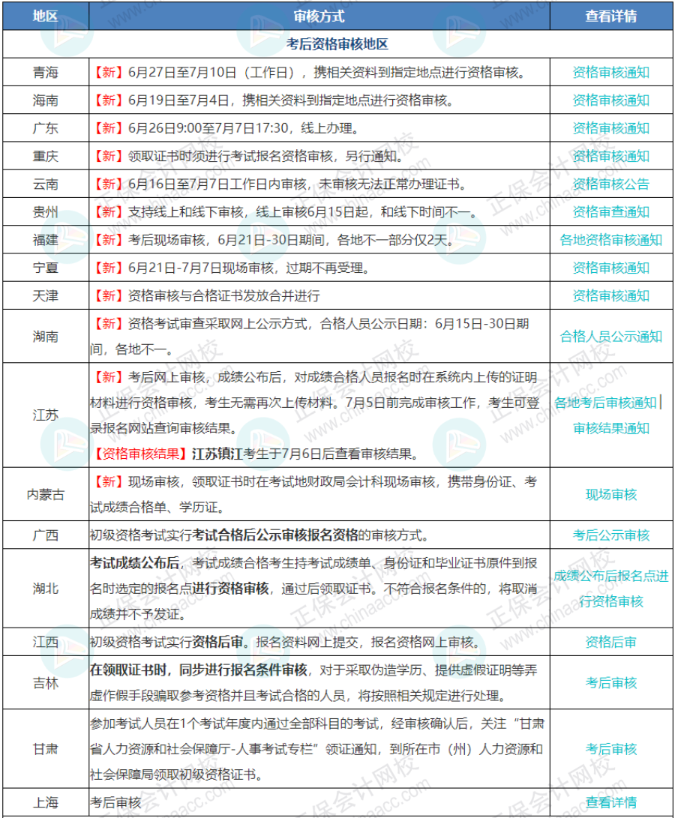 7月7日截止！錯過無法領(lǐng)取初級證書！